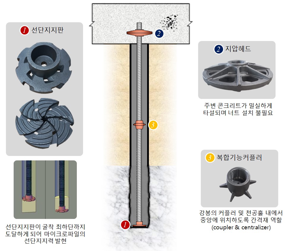 TK 마이크로파일 개요도